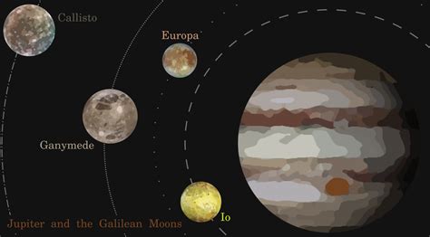 one of jupiter's galilean satellites word hike